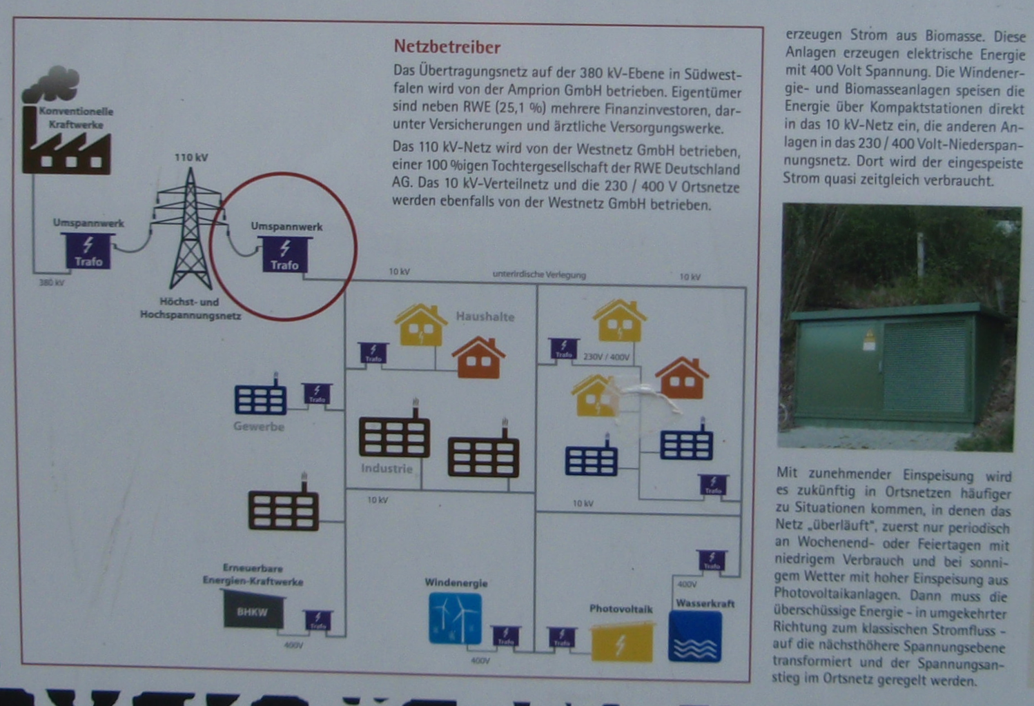 Die Informationstafel 3/4 zeigt u.a. ein Schema des Stromnetzes mit lokalen Stromerzeugern, die aus erneuerbarer Energie Strom ins Netz einspeisen (Solarenergie, Windenergie, Kraft/Wärmekopplung, Wasserkraft, ...).